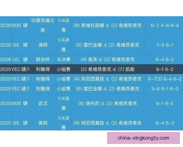 IW赛爆冷遭波兰网友攻击 丝袜自评表现糟糕 IW赛爆冷遭波兰网友攻击 丝袜自评表现糟糕